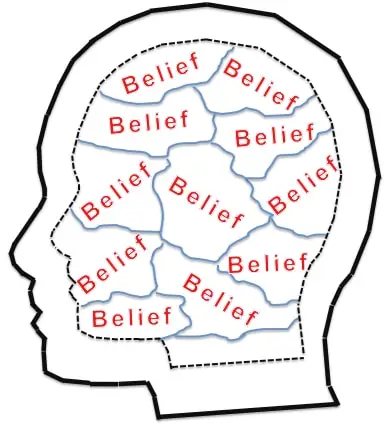illustration of persons beliefs