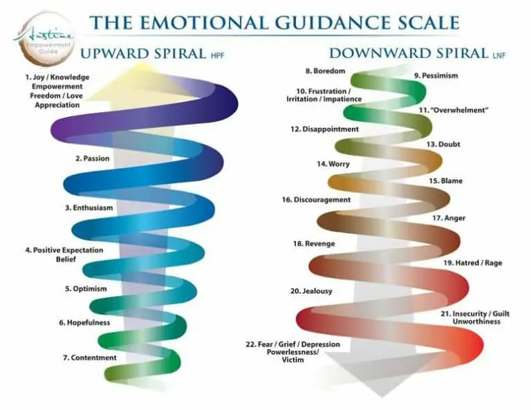 illustration of emotional guidance scale