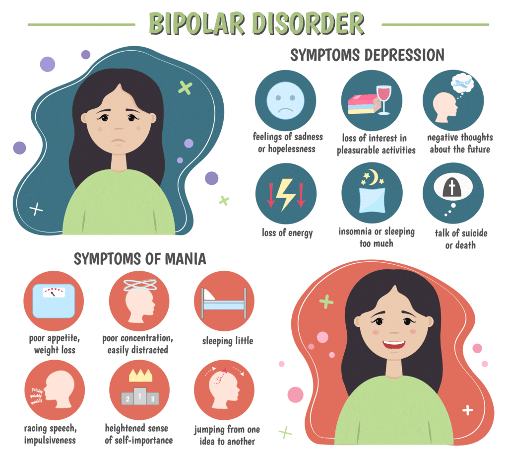 bipolar symptoms