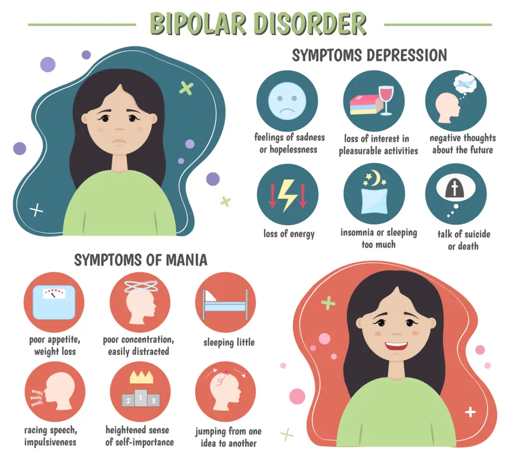 Symptoms of Bipolar Disorder