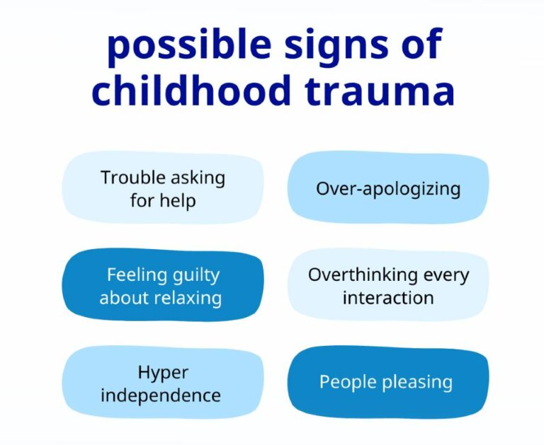 Graphic regarding types of childhood trauma