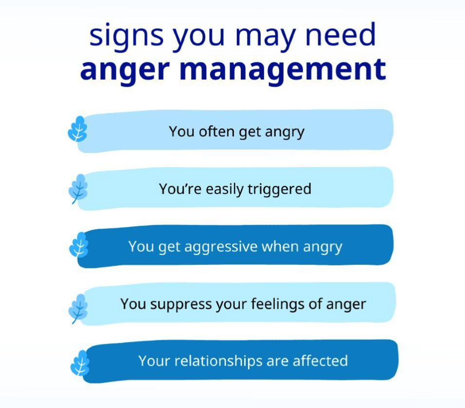 Infographic exploring signs you may need anger management