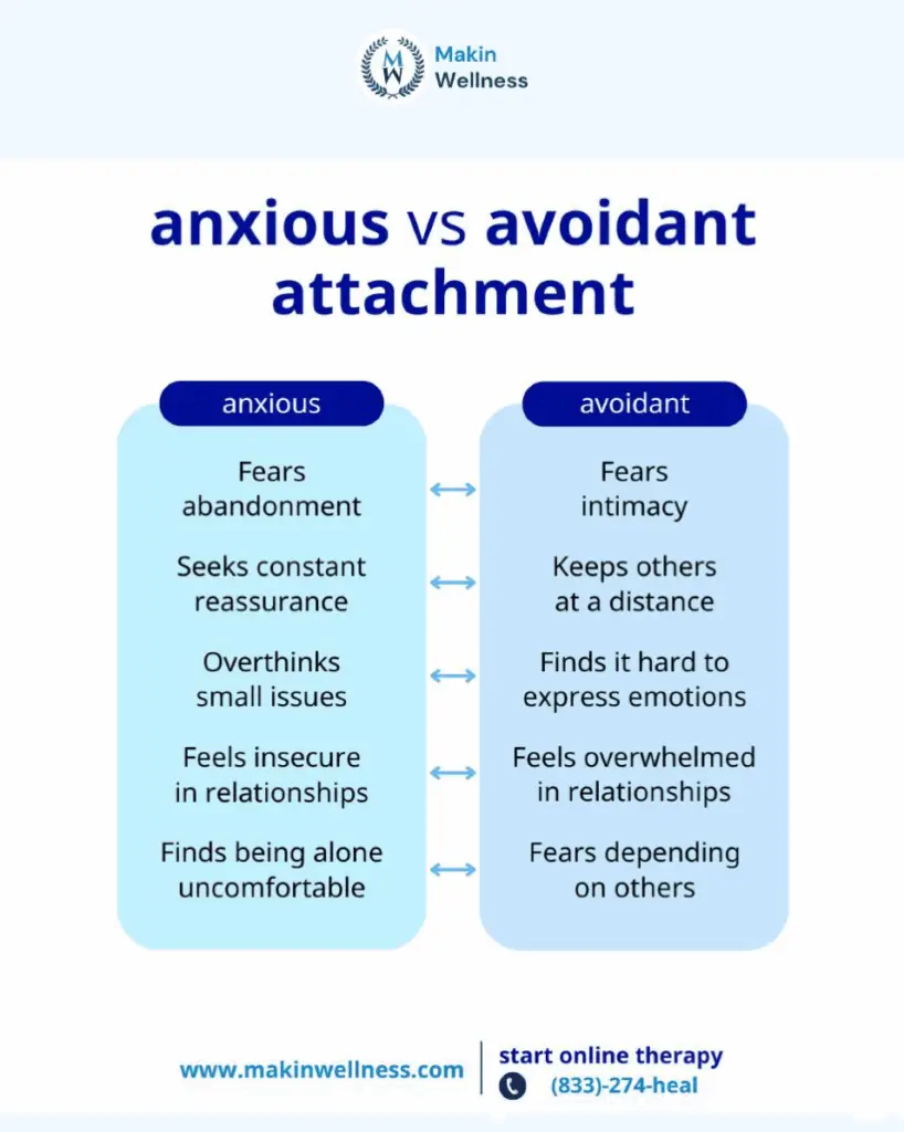 Limerence vs Love: Understanding The Difference And How To Break The Cycle (8 Signs) Anxious vs Avoidant Attachment Makin Wellness Graphic