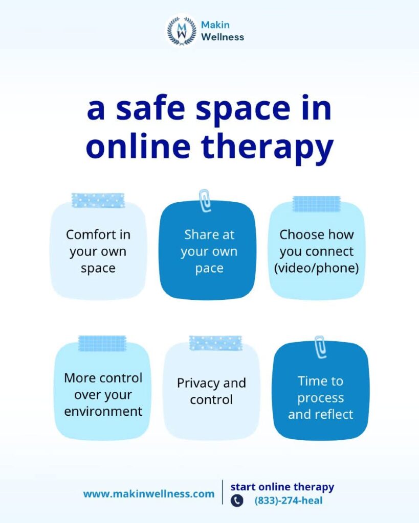 Infographic shows ways online therapy can be a safe space, including how you can choose how to connect (video/phone) and how you get more control over your environment.