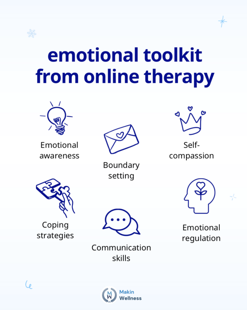A graphic explaining 6 things that can be learned in online counseling and used to handle hard relational situations and thoughts.