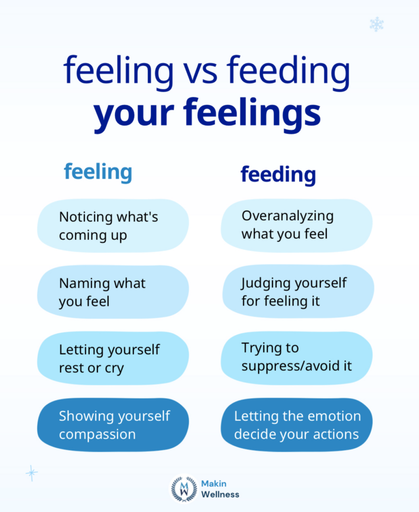 Infographic comparing feeling emotions versus feeding emotions, showing healthy emotional awareness on one side and unhelpful emotional patterns on the other.