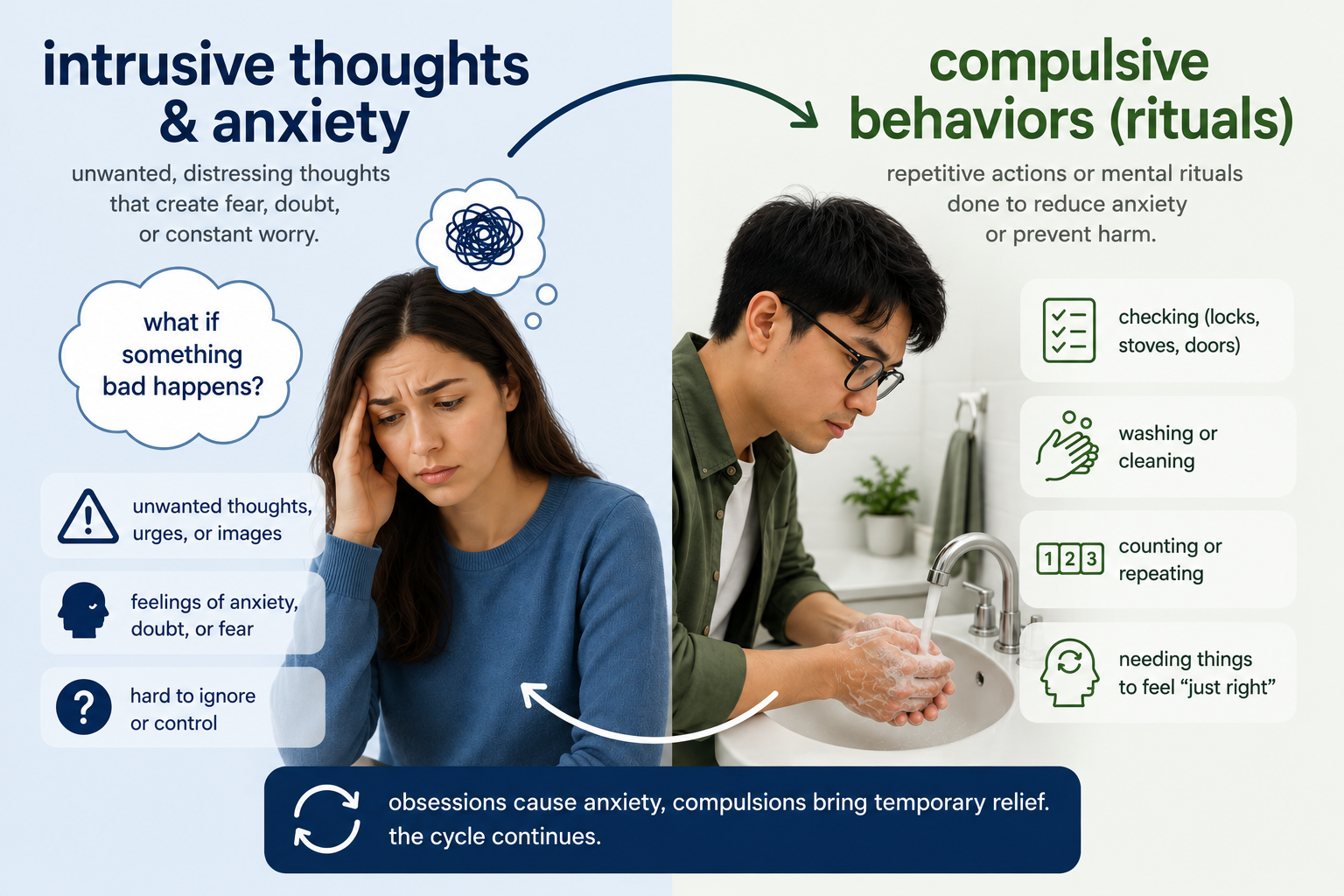 Cognitive Behavioral Therapy for OCD: How It Helps You Break Free From Obsessive Thoughts Illustration of intrusive thoughts and compulsive behaviors associated with OCD