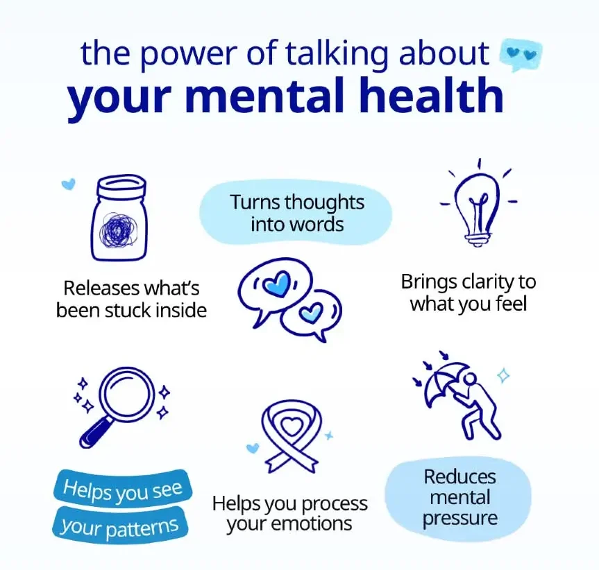 This infographic shows ways talking about your mental health gives you back power over somatic OCD.