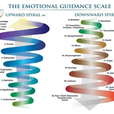 illustration of emotional guidance scale