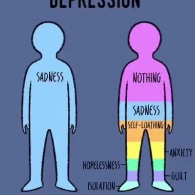 illustration depicting difference in thought while depressed